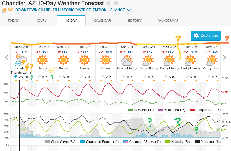 Screenshot2024-03-18at10-24-35ChandlerAZ10-DayWeatherForecastWeatherUnderground.png.666fb14655c653221c13cc4d7f6c46c1.png