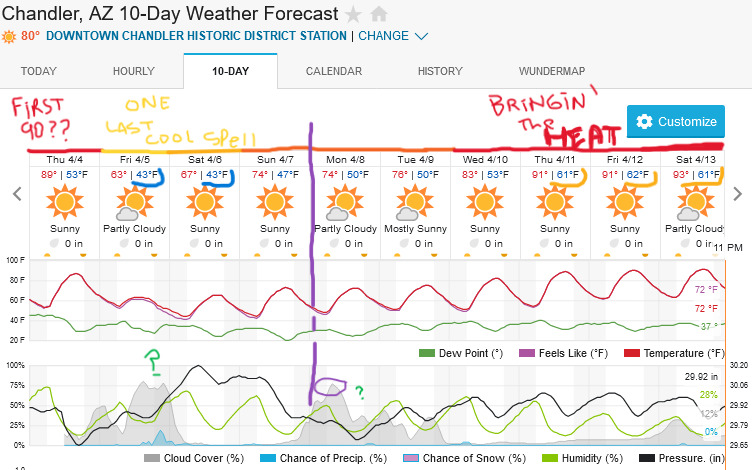 Screenshot2024-04-04at11-25-50ChandlerAZ10-DayWeatherForecastWeatherUnderground.png.22fab6e39da8b2c90b45c9c6a4bc398a.png