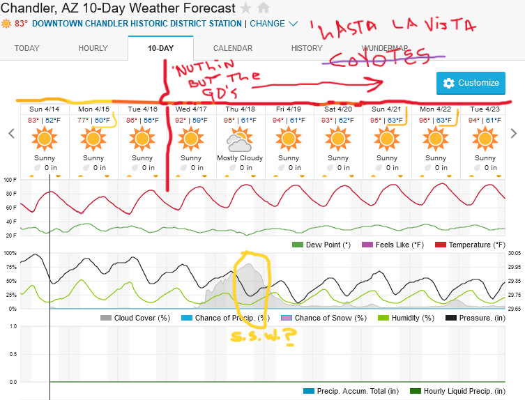 Screenshot2024-04-14at14-39-05ChandlerAZ10-DayWeatherForecastWeatherUnderground.png.c72afc50ad01e40ad067d29ce89d84ab.png