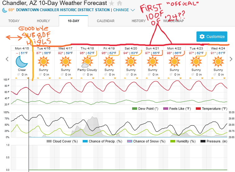 Screenshot2024-04-15at19-33-35ChandlerAZ10-DayWeatherForecastWeatherUnderground.png.7b397a7068375bb6dea2a0a6e8b8a8d8.png