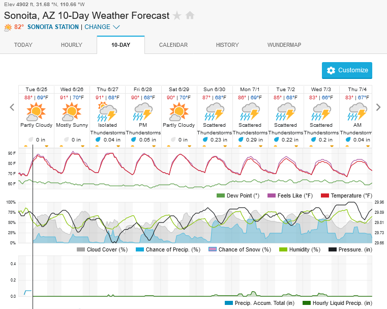 Screenshot2024-06-25at09-47-01SonoitaAZ10-DayWeatherForecastWeatherUnderground.png.1fa429c9383942df59e02ead51eb0e23.png