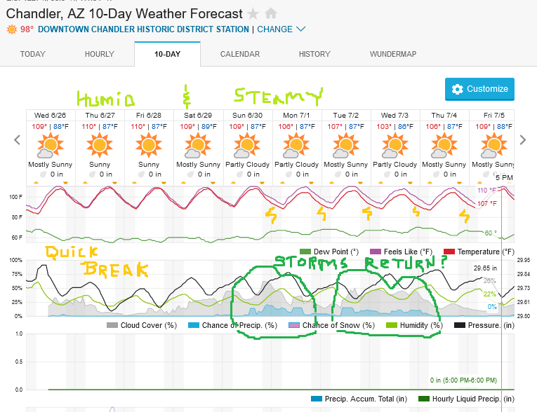 Screenshot2024-06-26at11-00-09ChandlerAZ10-DayWeatherForecastWeatherUnderground.png.8bf97892ebd8bb35df42809ecce20b6e.png