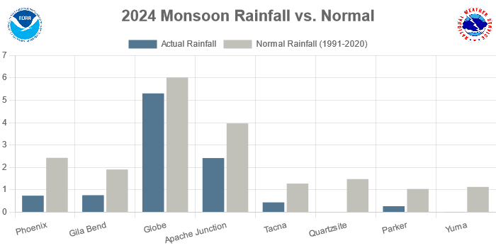 Screenshot2024-10-11at15-25-13Monsoon.png.dea6a5267f5f82531195c4818da43380.png