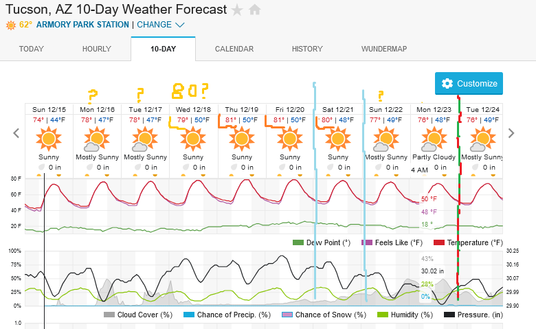 Screenshot2024-12-15at09-47-13TucsonAZ10-DayWeatherForecastWeatherUnderground.png.4d837aca833b38f6a65cf8c731cdecc7.png