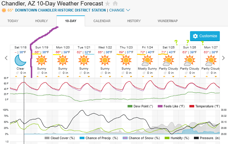 Screenshot2025-01-18at16-01-37ChandlerAZ10-DayWeatherForecastWeatherUnderground.png.b04b09c1da3609b17071d793bf7f6e77.png