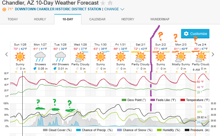 Screenshot2025-01-26at14-50-46ChandlerAZ10-DayWeatherForecastWeatherUnderground.png.11878490d884ff07b01f00795f4a3779.png
