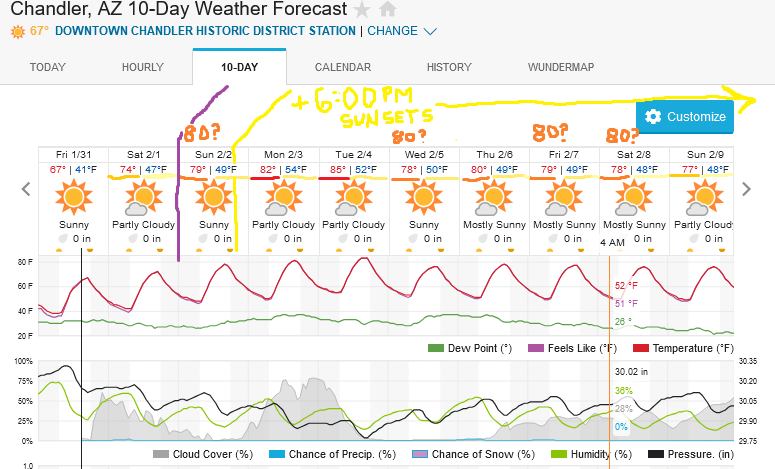 Screenshot2025-01-31at15-07-06ChandlerAZ10-DayWeatherForecastWeatherUnderground.png.4b34f7956582ae0c64f65b8f4575c9a3.png