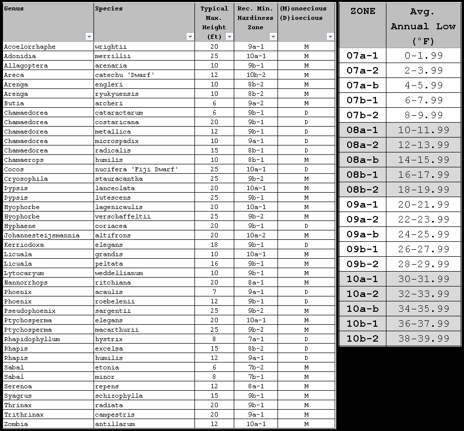202106131845_SmallBallPalmsList.png.9766e5b7db7cd55c7db9f2fb5709b450.png