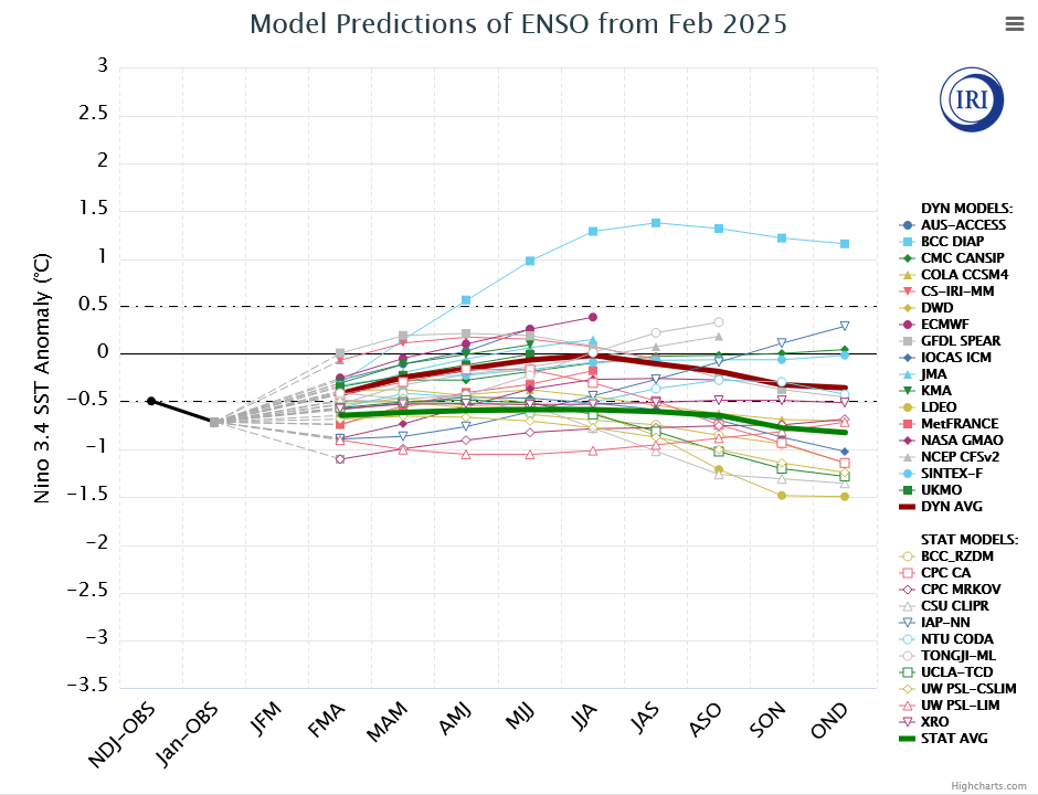 Screenshot2025-03-02at12-12-52IRIInternationalResearchInstituteforClimateandSocietyFebruary2025QuickLook.png.ea40c5eab8188d2c85ccfcc98b42f406.png