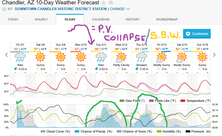 Screenshot2025-03-07at08-18-57ChandlerAZ10-DayWeatherForecastWeatherUnderground.png.c1195eab86374b3a60ce7d90a6938c26.png