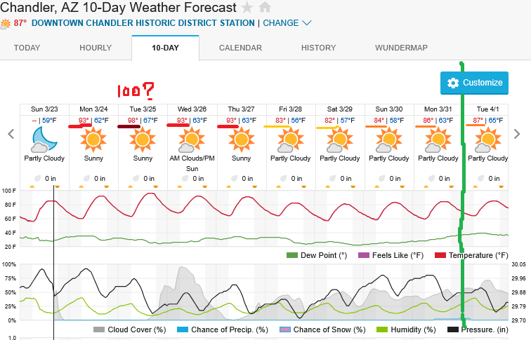 Screenshot2025-03-23at16-29-59ChandlerAZ10-DayWeatherForecastWeatherUnderground.png.868e60f894fea0a7b53b64bad8c60c84.png