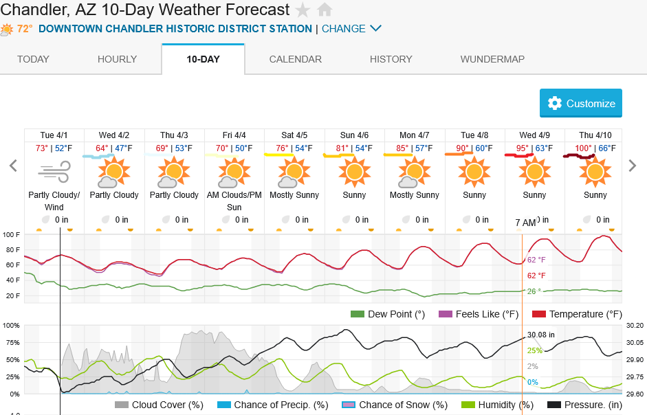Screenshot2025-04-01at14-11-38ChandlerAZ10-DayWeatherForecastWeatherUnderground.png.f8ee56a53b38533e3bc77c96c5a57f43.png