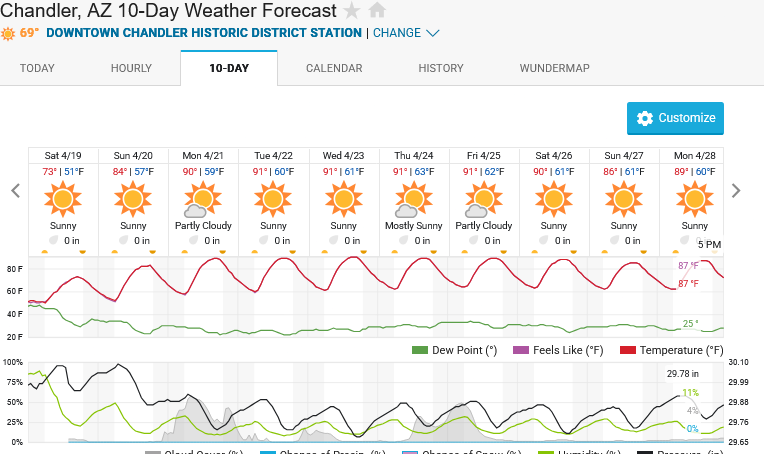 Screenshot2025-04-19at13-40-22ChandlerAZ10-DayWeatherForecastWeatherUnderground.png.fb6111911162f96aed9466557cbc762c.png