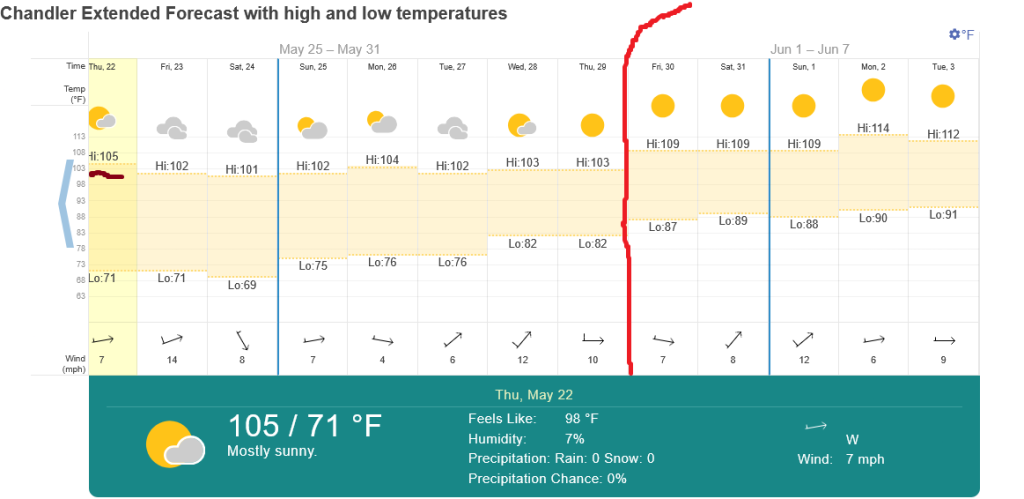 Screenshot2025-05-20at08-02-37ChandlerArizonaUSA14dayweatherforecast.thumb.png.693ad70c65a98ed8475cdfc88997707d.png