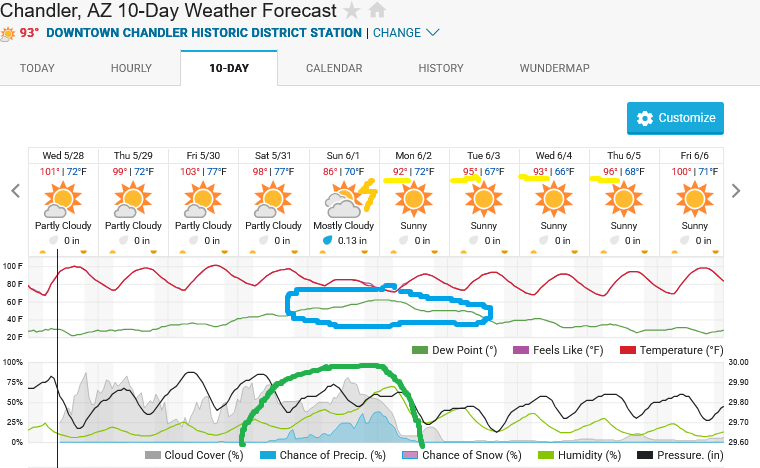 Screenshot2025-05-28at10-57-39ChandlerAZ10-DayWeatherForecastWeatherUnderground.png.947250ed2fc23f03b4b5f12f145b2870.png