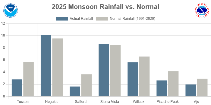 Screenshot2025-09-30at10-42-58Monsoon.png.5975218544841ef3779731f6968b6b93.png