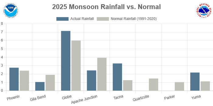 Screenshot2025-09-30at10-43-10Monsoon.png.fd4c683428575d434f60b3ce5bf5fbb6.png