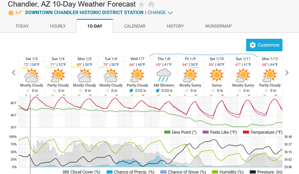 Screenshot2026-01-03at10-27-22ChandlerAZ10-DayWeatherForecastWeatherUnderground.thumb.png.0cfeeaff58f5082972b90c9109c21276.png