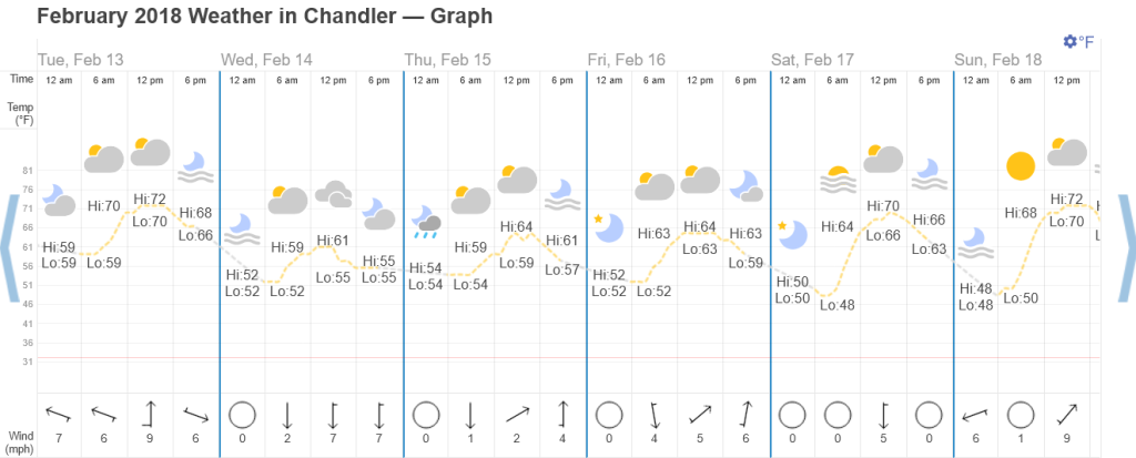 Screenshot2026-01-31at11-55-26WeatherinFebruary2018inChandlerArizonaUSA.thumb.png.fbf5c53b98b9243aa6c819badbb61efc.png