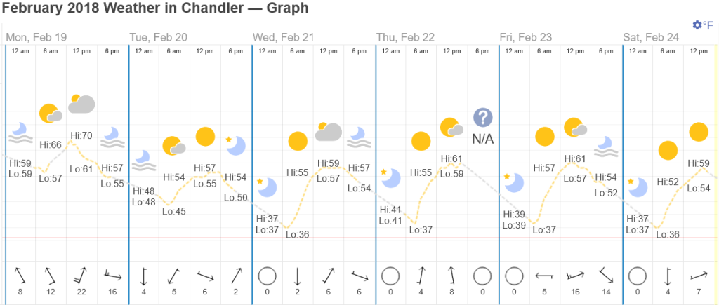 Screenshot2026-01-31at11-56-15WeatherinFebruary2018inChandlerArizonaUSA.thumb.png.634f83e520928be5e0b6fb86086b55eb.png