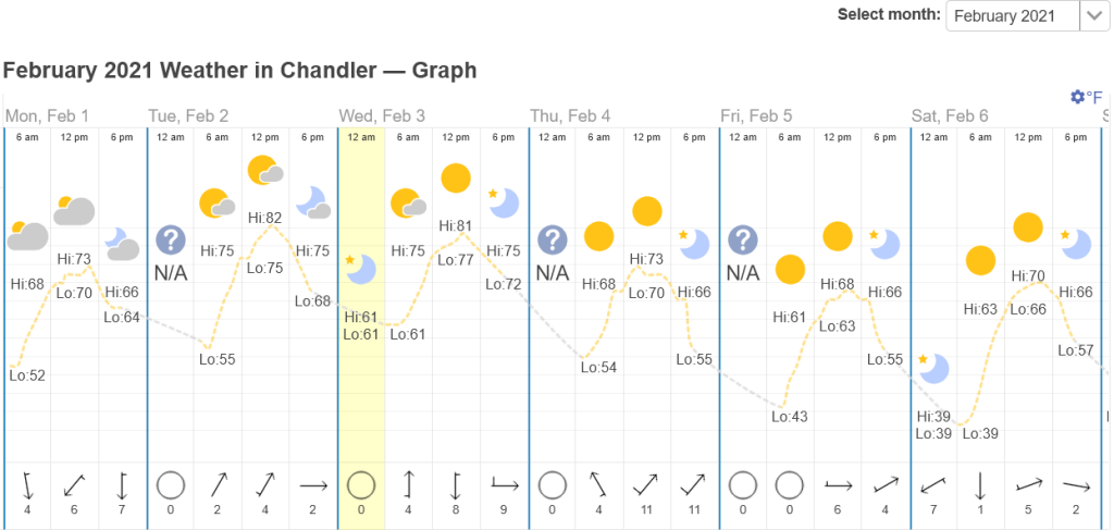 Screenshot2026-01-31at11-57-29WeatherinFebruary2021inChandlerArizonaUSA.thumb.png.28345ad14c7cf4214e09443326d580e1.png