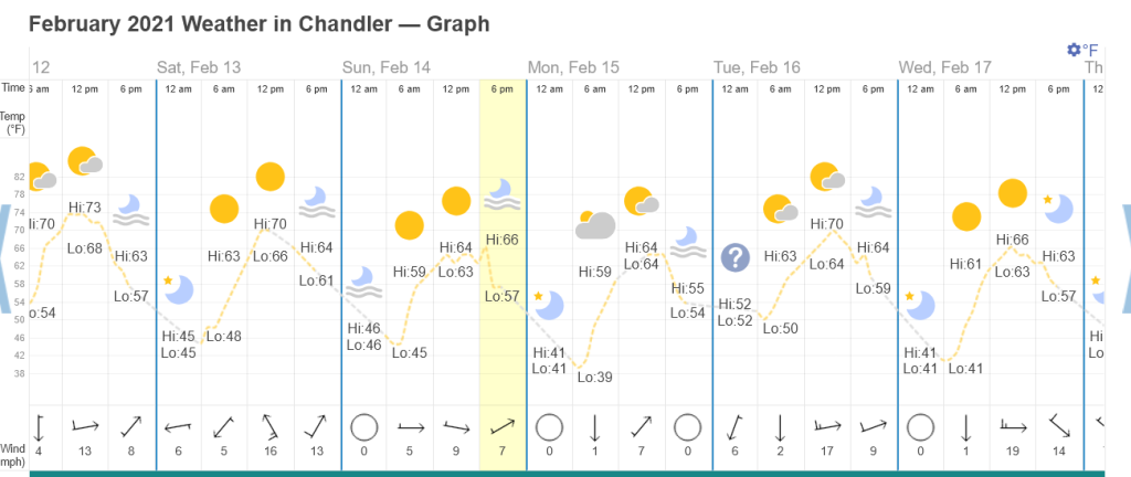 Screenshot2026-01-31at11-58-53WeatherinFebruary2021inChandlerArizonaUSA.thumb.png.3b63baa0c3b08034d6c5bf0c5528a656.png