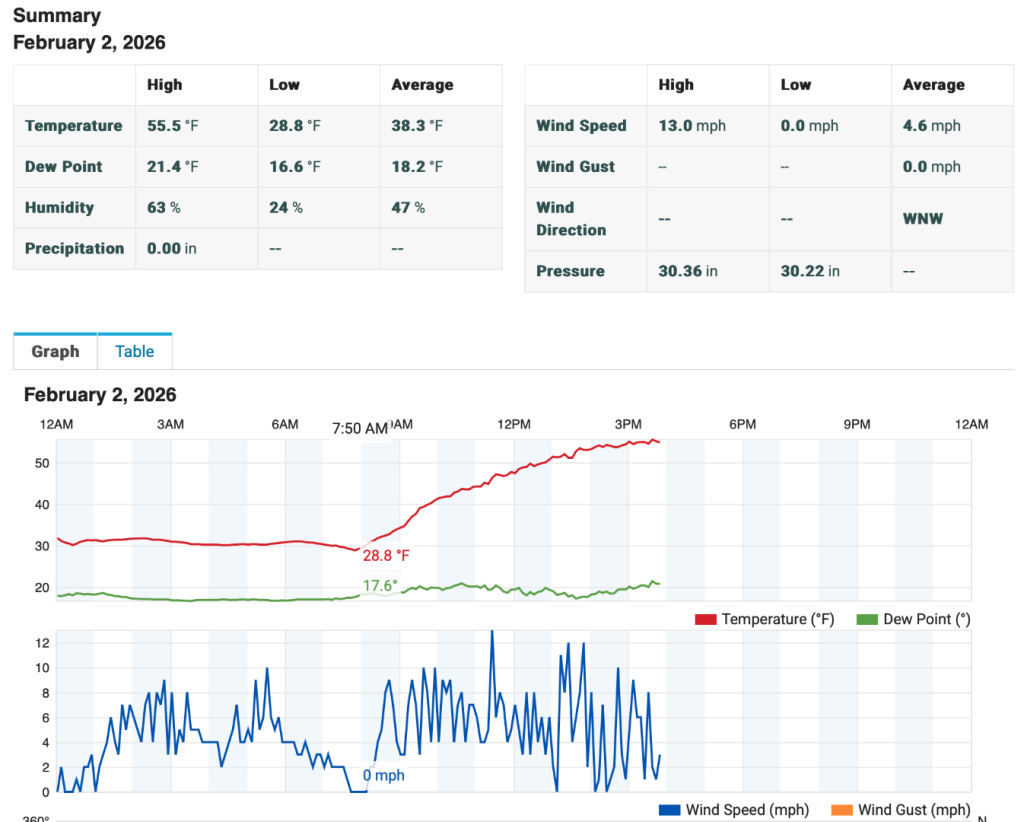 Screenshot2026-02-02at3_58_40PM.thumb.png.65b20991d7f3a916d1f594d96cb2f84e.png