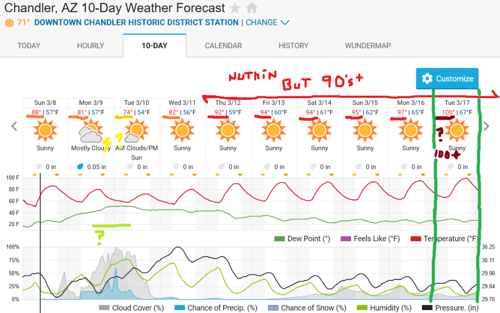 Screenshot2026-03-08at09-07-47ChandlerAZ10-DayWeatherForecastWeatherUnderground.thumb.png.252e29f41e9a84b15e636fa6543cf3a8.png