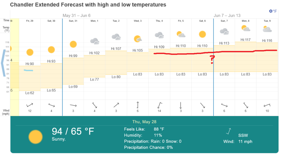 Screenshot 2026-05-26 at 21-28-05 Chandler Arizona USA 14 day weather forecast.png