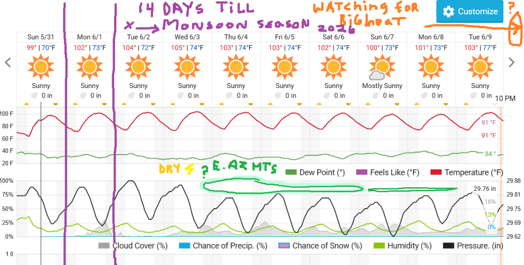 Screenshot 2026-05-31 at 11-40-35 Chandler AZ 10-Day Weather Forecast Weather Underground.png