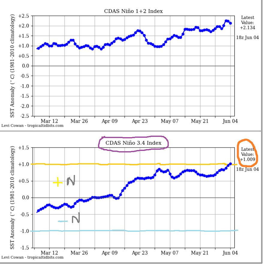 Screenshot 2026-06-04 at 20-48-27 STORMSURF Powertools ENSO Quick-Look.png