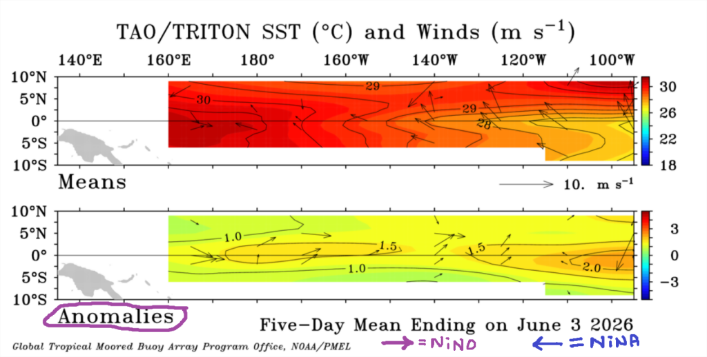 Screenshot 2026-06-04 at 20-48-52 STORMSURF Powertools ENSO Quick-Look.png