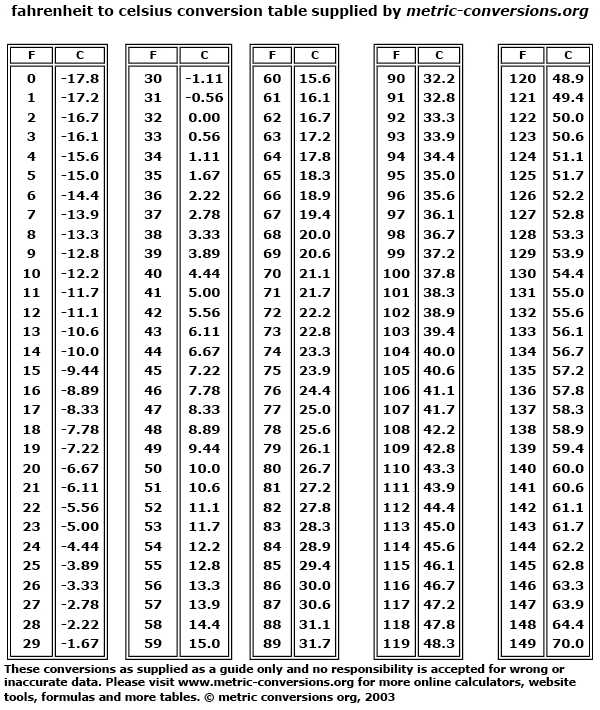 32 фаренгейт сколько градусов